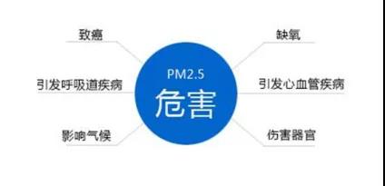 垃圾分类 垃圾分类